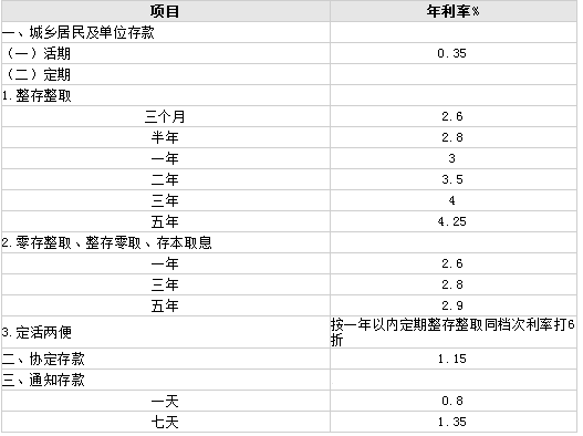 工商银行活期存款利率（日前银行定期存款利率是多少）