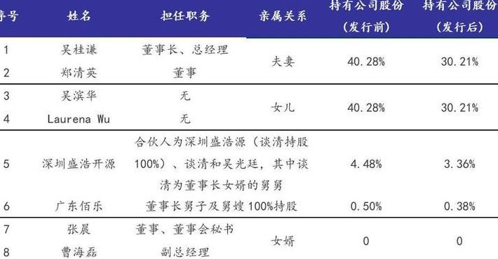 拉芳国际集团（拉芳国际集团股权结构）