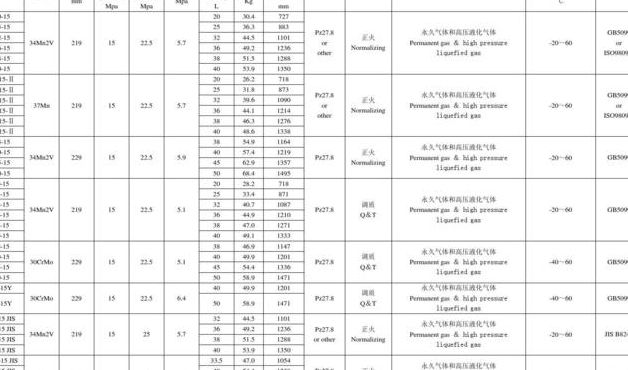 氧气瓶规格（氧气瓶规格型号参数表怎么看）