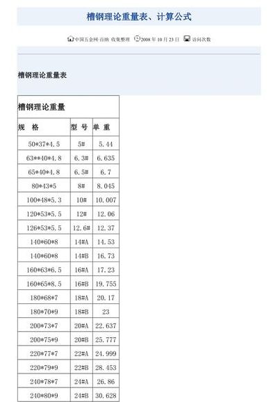 槽钢重量（槽钢重量计算公式）