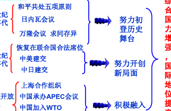 中国外交政策（中国外交政策的基本原则）