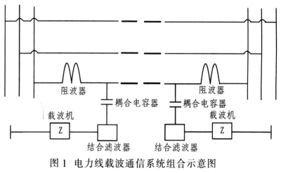 电力载波（电力载波通信原理）