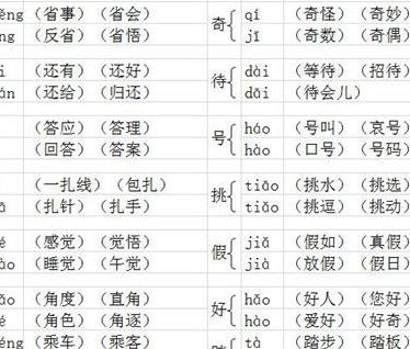 间的多音字组词（斗的多音字组词）