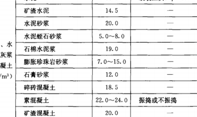 一吨寺于多少立方米（一吨寺于多少立方米的水）