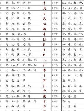 舌的部首（舌的部首偏旁组成新字）