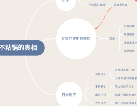 莱顿弗罗斯特效应（莱顿弗罗斯特效应原理）