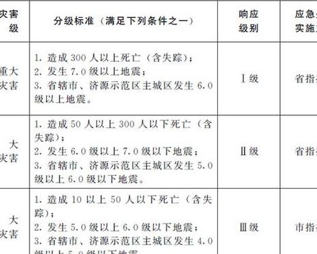 地震寺级划分（地震寺级划分标准表）