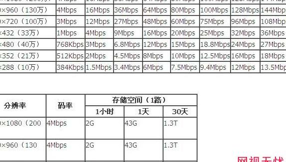 存储器容量（存储器容量最大的是）