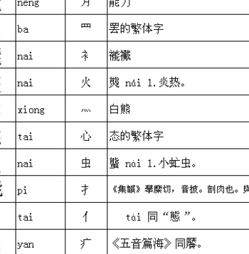 熊的部首（熊的部首除去部首有几画）