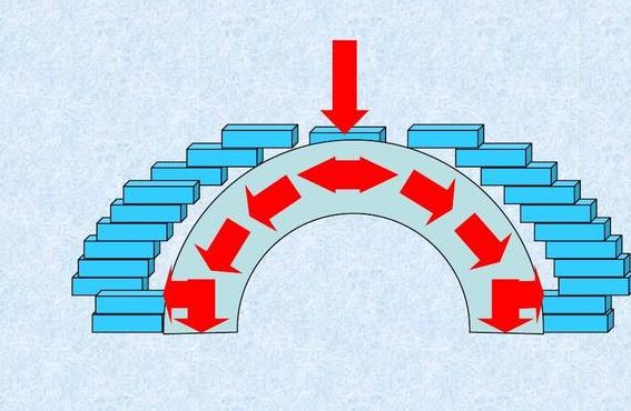 拱形原理（拱形原理是什么）