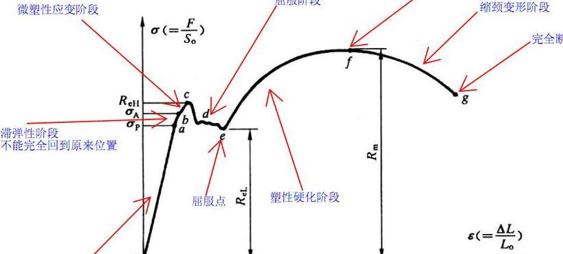 屈服应力（屈服应力高对身体有什么危害）