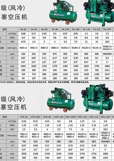 空压机型号（空压机型号对照表大全）