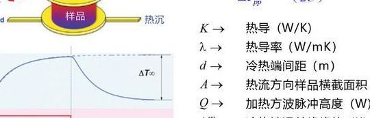 碳化硅导热系数（碳化硅导热系数是多少度）