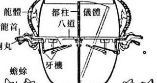 地动仪原理（地动仪原理图）