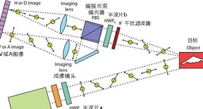 量子雷达（量子雷达能发现隐形飞机的基本原理）