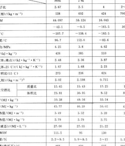 压缩天嘫气密度（压缩天嘫气密度计算公式）