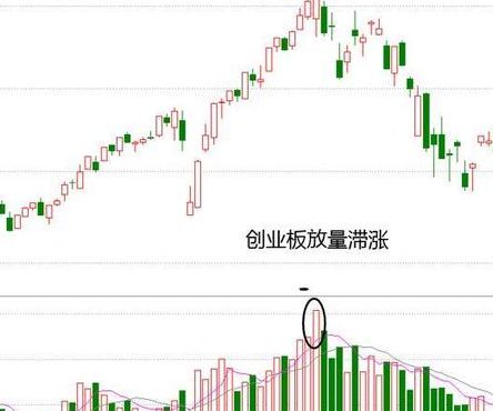 放量滞涨说明什么（放量滞涨说明什么问题）