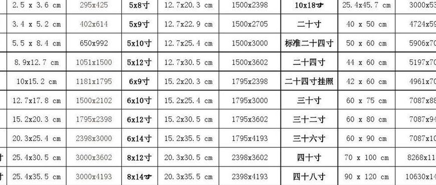 五寸照片像素（三寸照片的像素是多少）