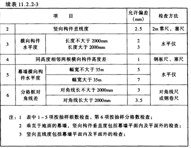 幕墙规范（幕墙规范要求）