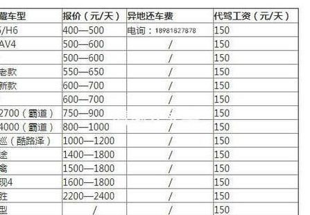 租车押金一般是多少（租车押金一般是多少钱）