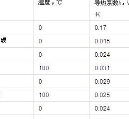 热传导率（热传导率和热传导系数）