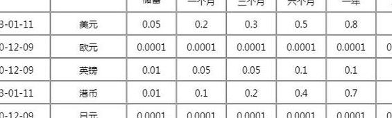 活期存款利息（活期存款利息2023年最新利率表）