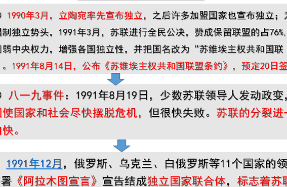 苏联解体是哪一年?哪一月?（苏联解体是在哪一月）