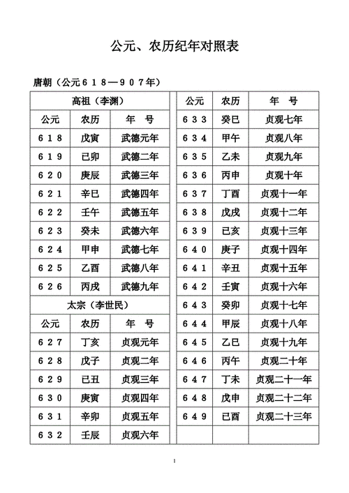 今年农历是什么年号（今年农历是什么年号?）