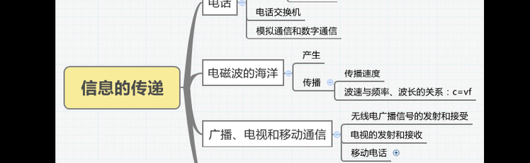 现代信息传递方式（现代信息传递方式包括）