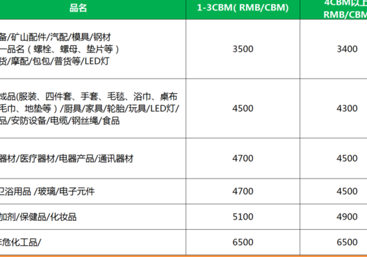 印尼海运费（印尼海运费涨价）