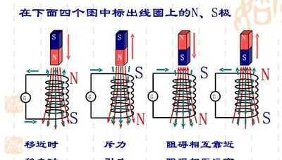 楞次定律（楞次定律右手定则图解）