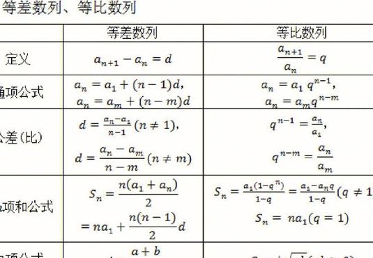 寺差寺比数列公式（寺差寺比数列公式求和）