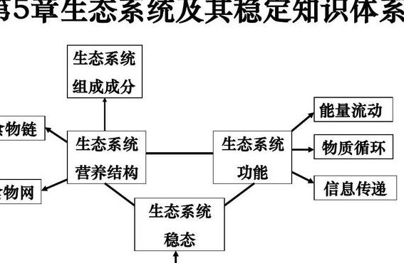 生态学原理（生态学原理具体包括哪些）