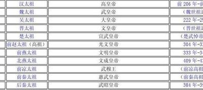 努尔哈赤的庙号（努尔哈赤的庙号是什么）