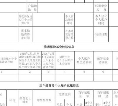 劳动保障网个人信息查询（潍坊劳动保障网个人信息查询）