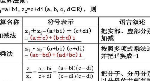 共轭复数（共轭复数的运算法则）