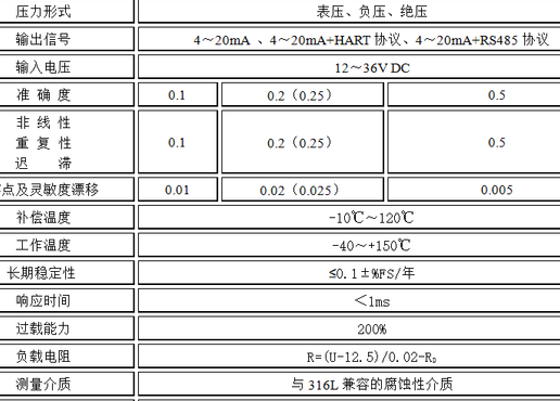 压力变送器标准（压力变送器标准表精度选择）