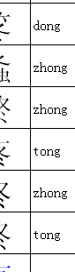 冬的偏旁是什么（夏和冬的偏旁是什么）