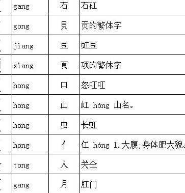 力加偏旁是什么字（力加偏旁是什么字儿）