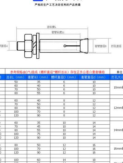 膨胀螺栓规格（膨胀螺栓规格尺寸表）