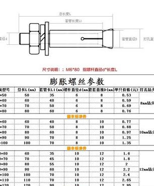 膨胀螺栓规格（膨胀螺栓规格尺寸表）