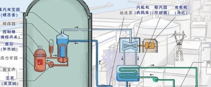 核废水正确处理方式（核废水五种处理方法）