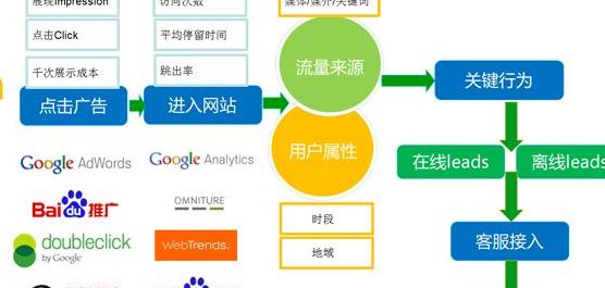 网络营销步骤（网络营销怎么进行）