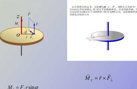 角动量守恒原理（角动量守恒原理应用）