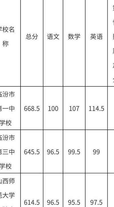 临汾十中（临汾十中录取分数线）