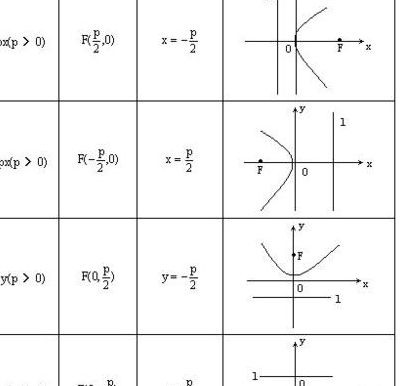 抛物线公式（抛物线公式a b c关系）