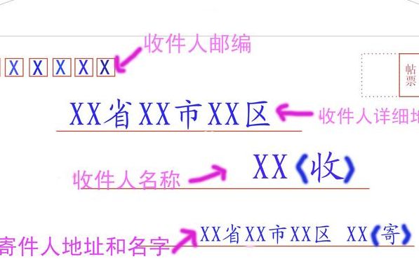 信封格式（信封格式封面怎么写）