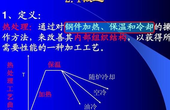 热处理方法（热处理方法虽嘫很多担任何一种热处理都是由什么组成的）