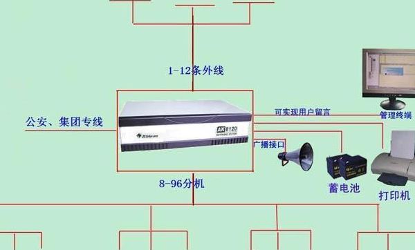 程控电话指的是什么（程控电话是什么玩意儿）