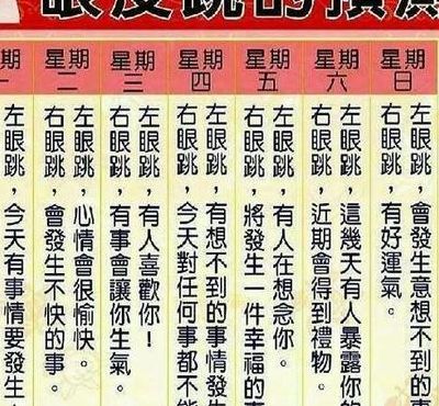 左眼睛右眼睛（左眼睛右眼睛跳12个时辰解吉凶）